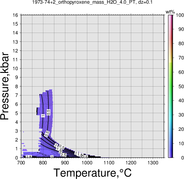1973-74+2/1973-74+2_orthopyroxene_mass_H2O_4.0_PT.png