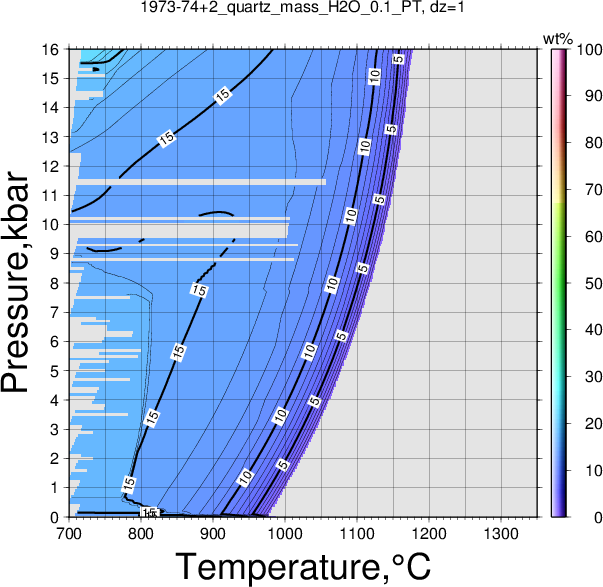 1973-74+2/1973-74+2_quartz_mass_H2O_0.1_PT.png