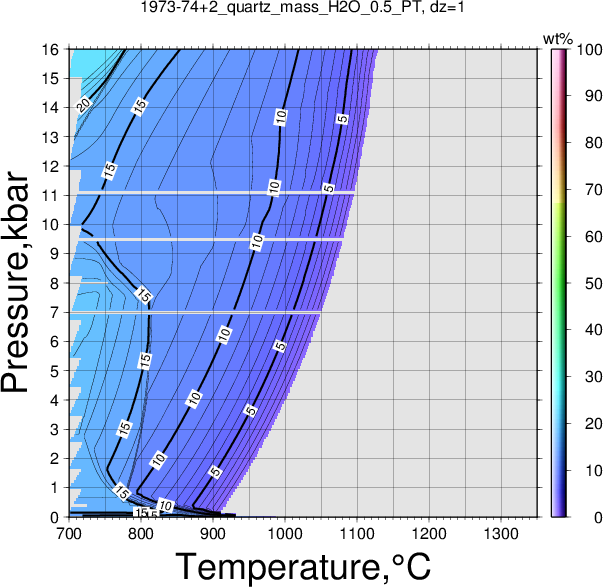 1973-74+2/1973-74+2_quartz_mass_H2O_0.5_PT.png
