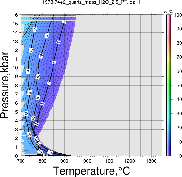 1973-74+2/1973-74+2_quartz_mass_H2O_2.5_PT.png