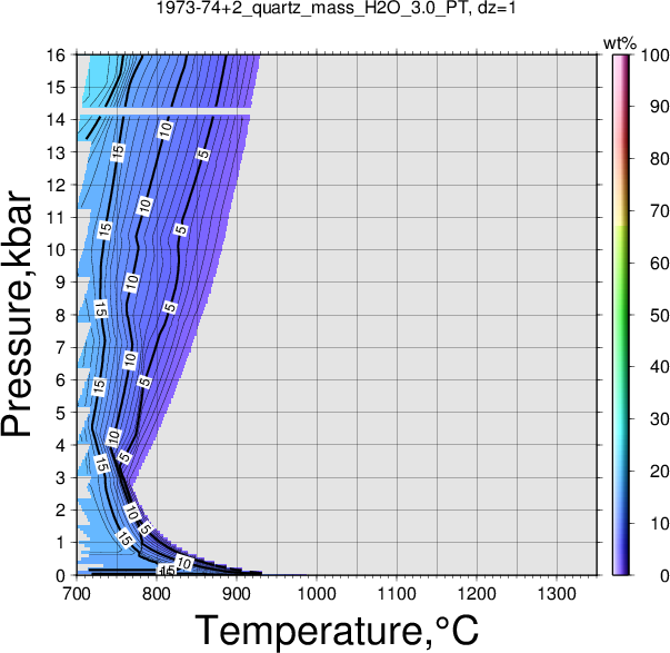 1973-74+2/1973-74+2_quartz_mass_H2O_3.0_PT.png