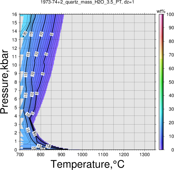 1973-74+2/1973-74+2_quartz_mass_H2O_3.5_PT.png