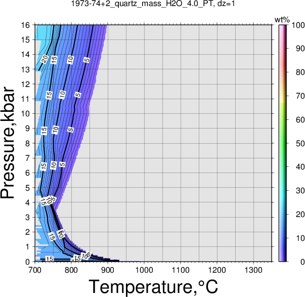1973-74+2/1973-74+2_quartz_mass_H2O_4.0_PT.png
