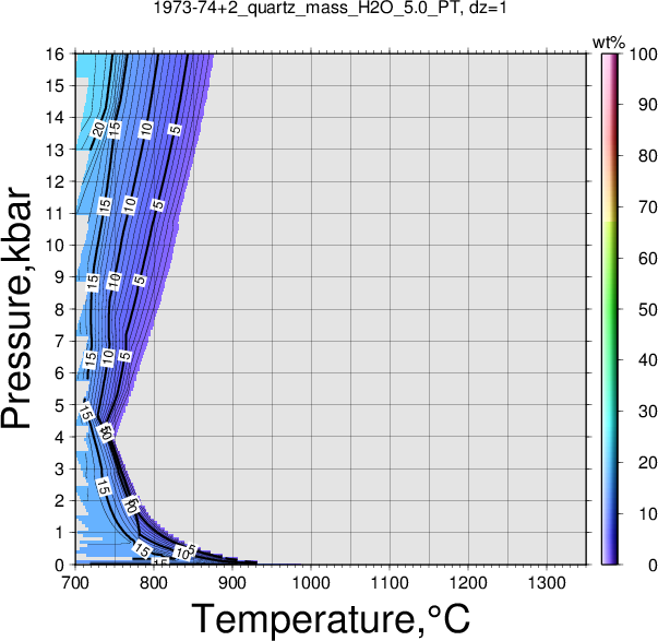 1973-74+2/1973-74+2_quartz_mass_H2O_5.0_PT.png