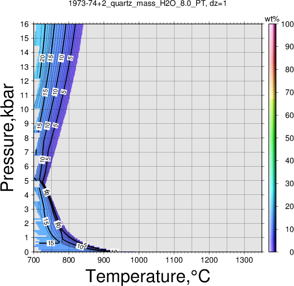 1973-74+2/1973-74+2_quartz_mass_H2O_8.0_PT.png