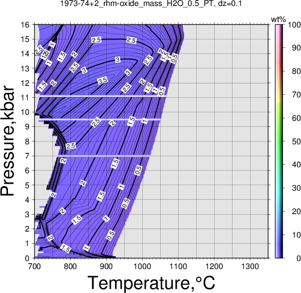 1973-74+2/1973-74+2_rhm-oxide_mass_H2O_0.5_PT.png