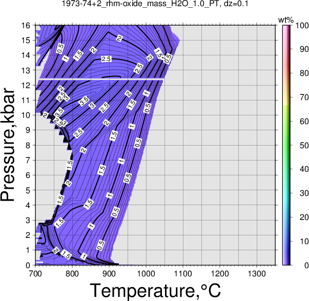 1973-74+2/1973-74+2_rhm-oxide_mass_H2O_1.0_PT.png