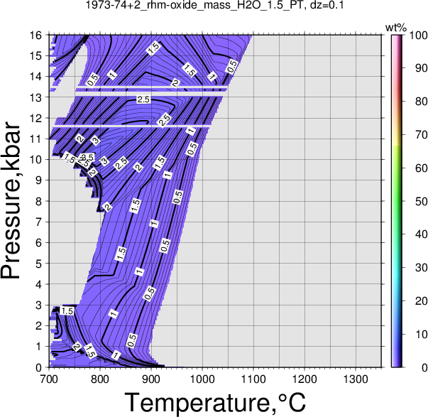 1973-74+2/1973-74+2_rhm-oxide_mass_H2O_1.5_PT.png