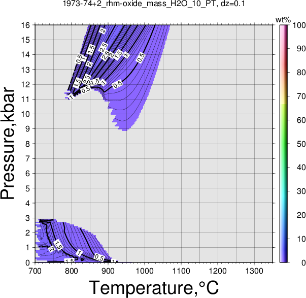 1973-74+2/1973-74+2_rhm-oxide_mass_H2O_10_PT.png