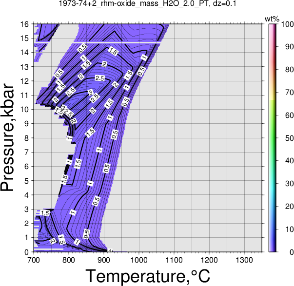 1973-74+2/1973-74+2_rhm-oxide_mass_H2O_2.0_PT.png