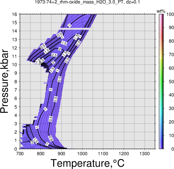 1973-74+2/1973-74+2_rhm-oxide_mass_H2O_3.0_PT.png