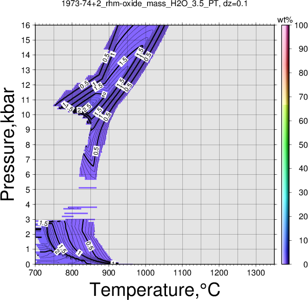 1973-74+2/1973-74+2_rhm-oxide_mass_H2O_3.5_PT.png