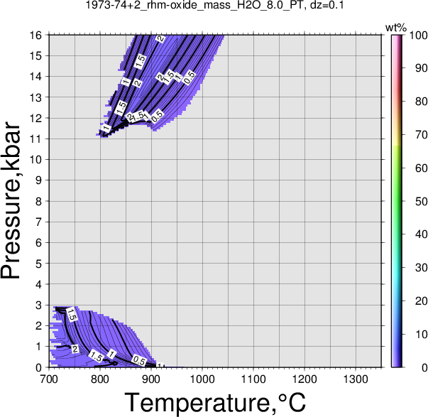 1973-74+2/1973-74+2_rhm-oxide_mass_H2O_8.0_PT.png
