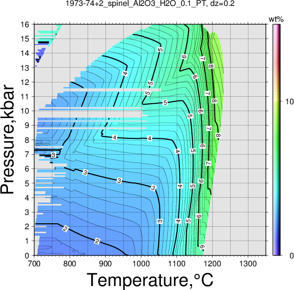 1973-74+2/1973-74+2_spinel_Al2O3_H2O_0.1_PT.png