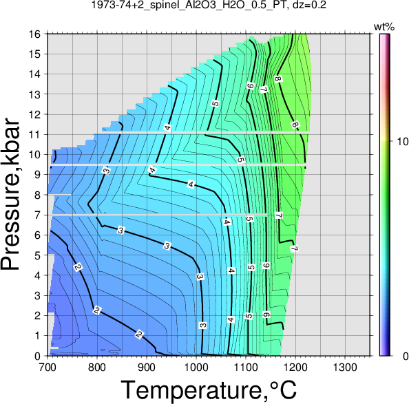 1973-74+2/1973-74+2_spinel_Al2O3_H2O_0.5_PT.png