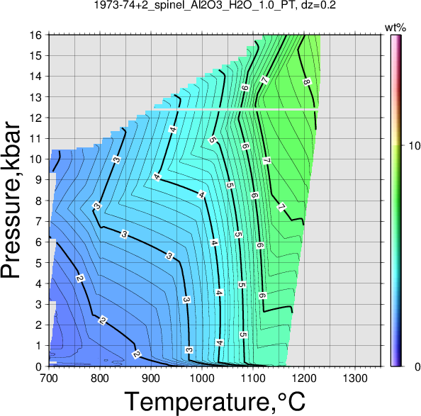 1973-74+2/1973-74+2_spinel_Al2O3_H2O_1.0_PT.png