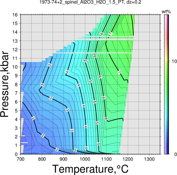 1973-74+2/1973-74+2_spinel_Al2O3_H2O_1.5_PT.png