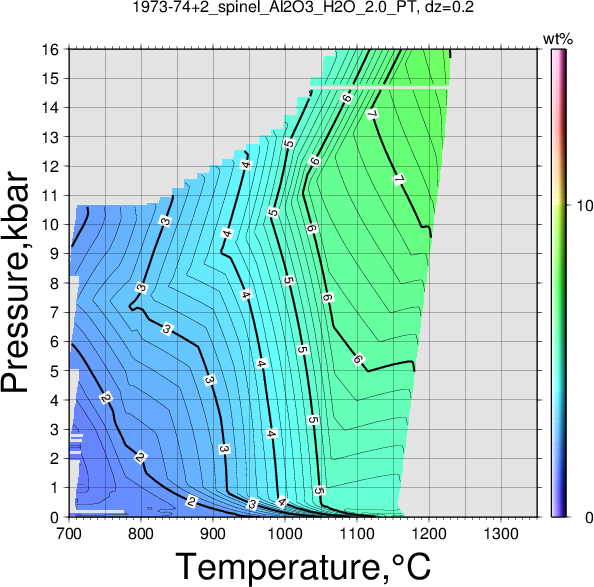 1973-74+2/1973-74+2_spinel_Al2O3_H2O_2.0_PT.png