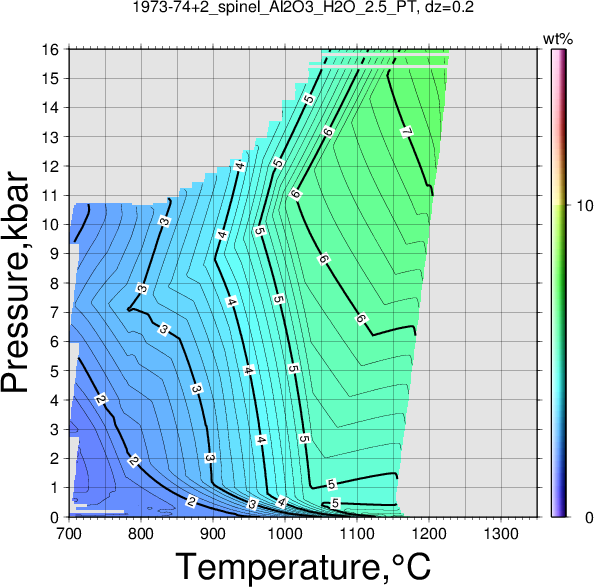 1973-74+2/1973-74+2_spinel_Al2O3_H2O_2.5_PT.png