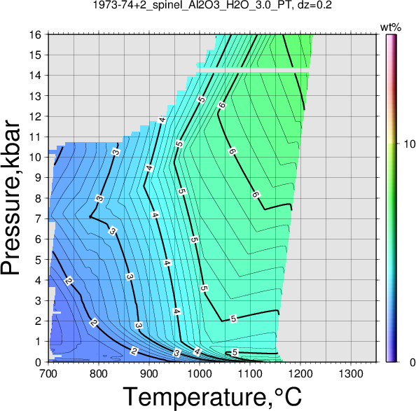 1973-74+2/1973-74+2_spinel_Al2O3_H2O_3.0_PT.png