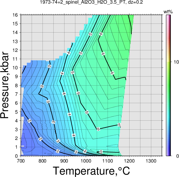 1973-74+2/1973-74+2_spinel_Al2O3_H2O_3.5_PT.png