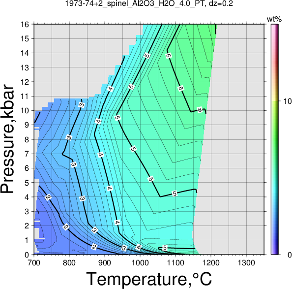 1973-74+2/1973-74+2_spinel_Al2O3_H2O_4.0_PT.png