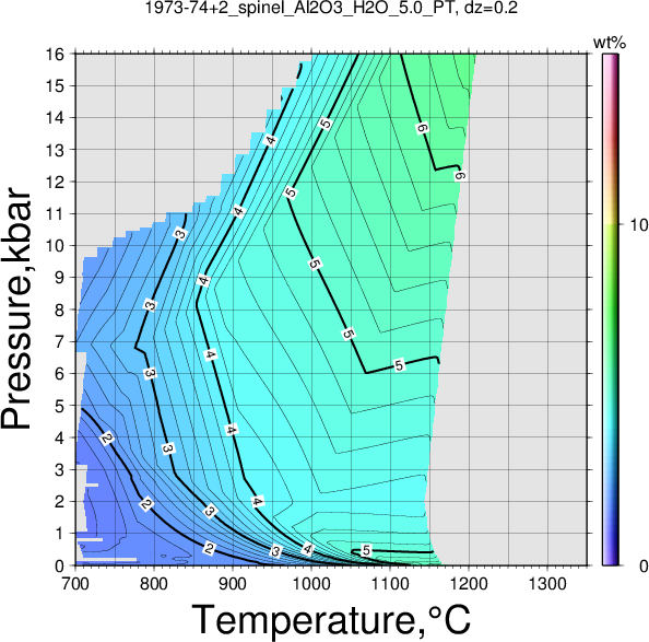 1973-74+2/1973-74+2_spinel_Al2O3_H2O_5.0_PT.png