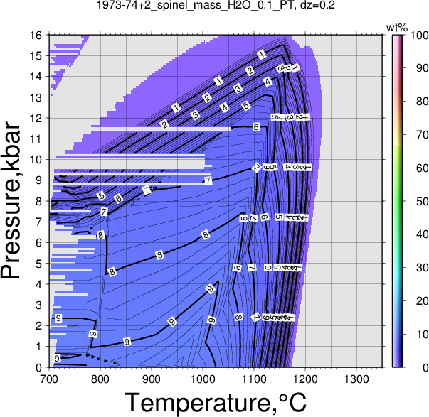 1973-74+2/1973-74+2_spinel_mass_H2O_0.1_PT.png