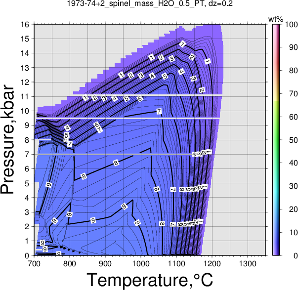 1973-74+2/1973-74+2_spinel_mass_H2O_0.5_PT.png