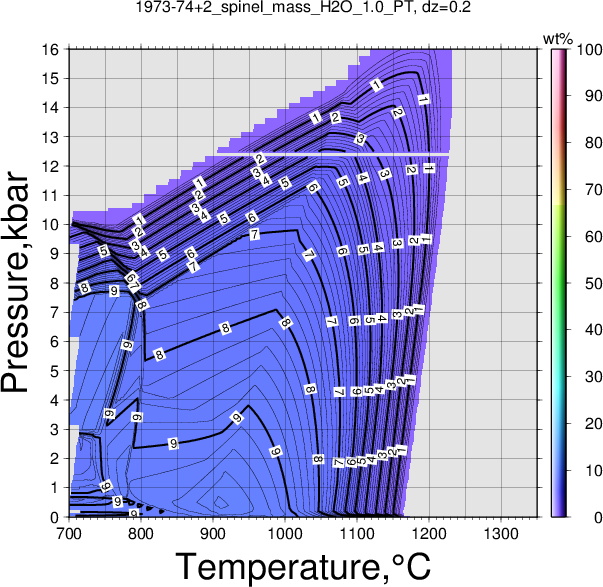 1973-74+2/1973-74+2_spinel_mass_H2O_1.0_PT.png
