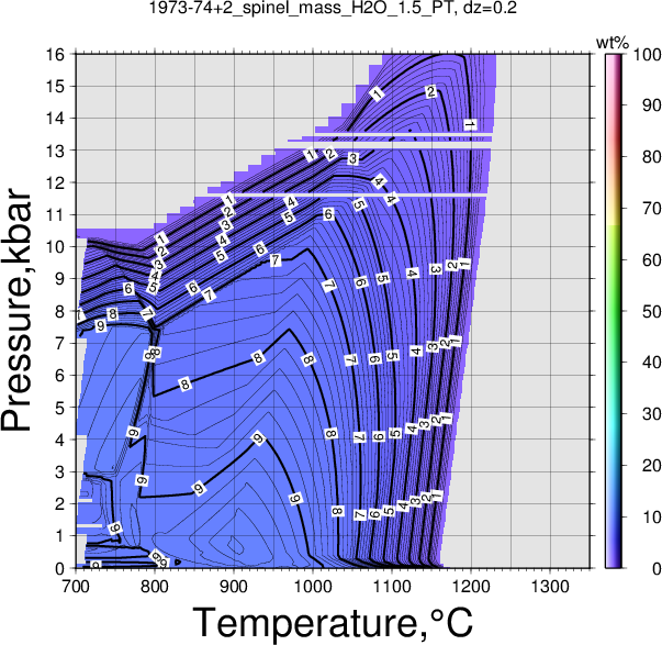 1973-74+2/1973-74+2_spinel_mass_H2O_1.5_PT.png