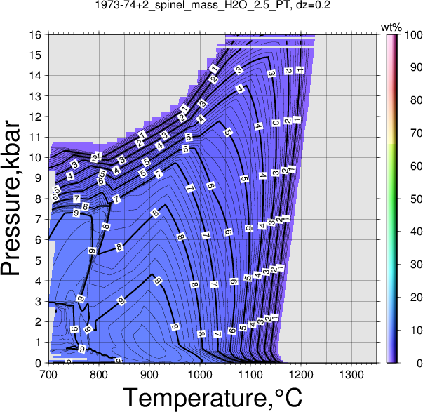 1973-74+2/1973-74+2_spinel_mass_H2O_2.5_PT.png