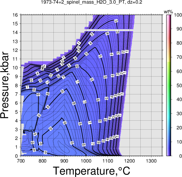 1973-74+2/1973-74+2_spinel_mass_H2O_3.0_PT.png