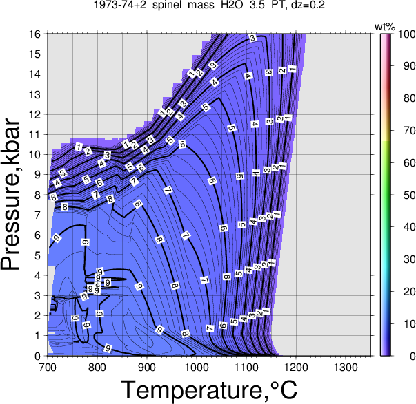 1973-74+2/1973-74+2_spinel_mass_H2O_3.5_PT.png