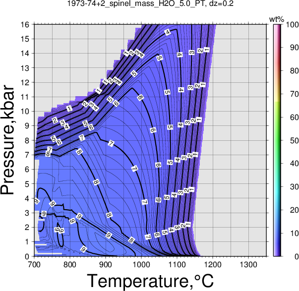 1973-74+2/1973-74+2_spinel_mass_H2O_5.0_PT.png