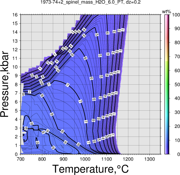1973-74+2/1973-74+2_spinel_mass_H2O_6.0_PT.png