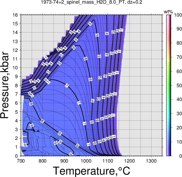 1973-74+2/1973-74+2_spinel_mass_H2O_8.0_PT.png