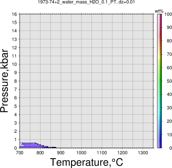 1973-74+2/1973-74+2_water_mass_H2O_0.1_PT.png