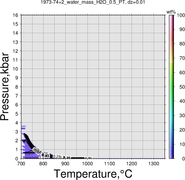 1973-74+2/1973-74+2_water_mass_H2O_0.5_PT.png