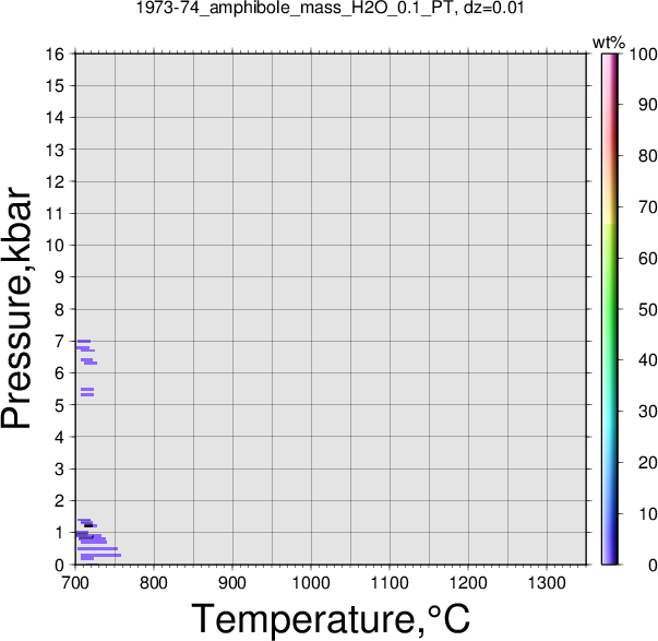 1973-74/1973-74_amphibole_mass_H2O_0.1_PT.png