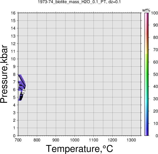 1973-74/1973-74_biotite_mass_H2O_0.1_PT.png