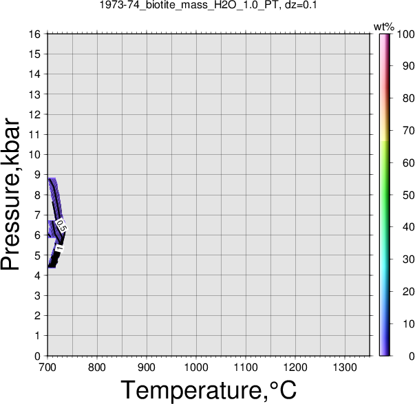 1973-74/1973-74_biotite_mass_H2O_1.0_PT.png