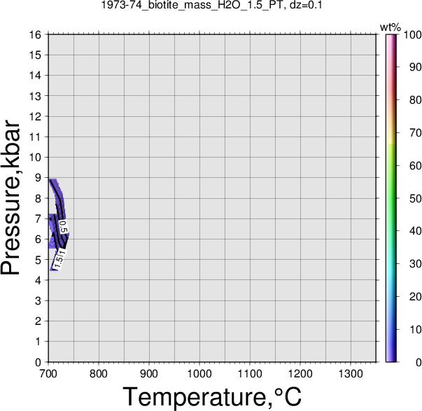 1973-74/1973-74_biotite_mass_H2O_1.5_PT.png