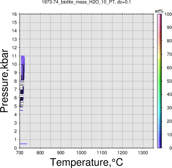 1973-74/1973-74_biotite_mass_H2O_10_PT.png