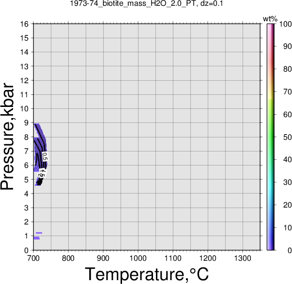 1973-74/1973-74_biotite_mass_H2O_2.0_PT.png