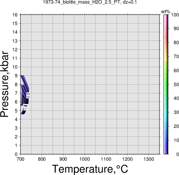 1973-74/1973-74_biotite_mass_H2O_2.5_PT.png