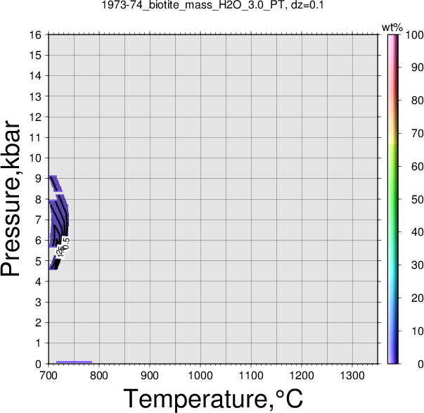 1973-74/1973-74_biotite_mass_H2O_3.0_PT.png