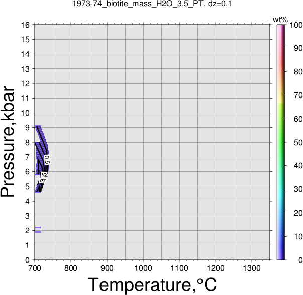 1973-74/1973-74_biotite_mass_H2O_3.5_PT.png
