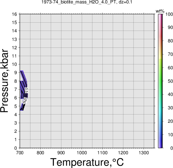 1973-74/1973-74_biotite_mass_H2O_4.0_PT.png