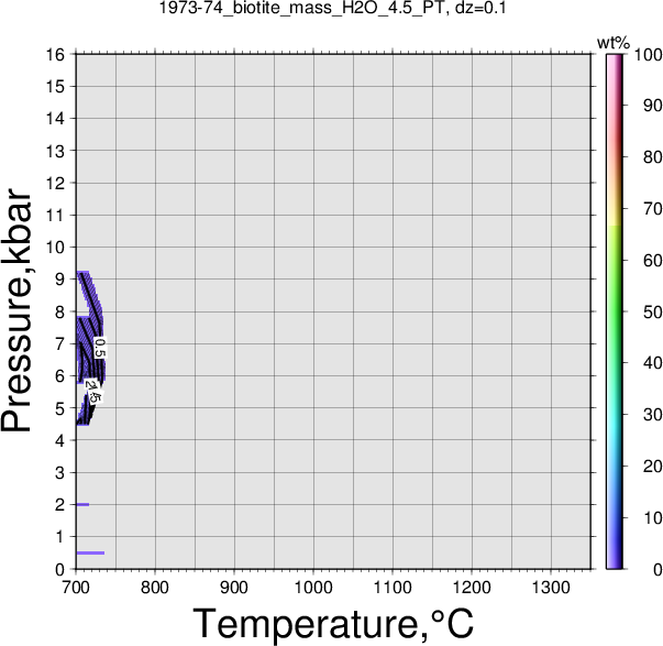 1973-74/1973-74_biotite_mass_H2O_4.5_PT.png